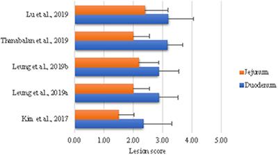 Utility of Feed Enzymes and Yeast Derivatives in Ameliorating Deleterious Effects of Coccidiosis on Intestinal Health and Function in Broiler Chickens